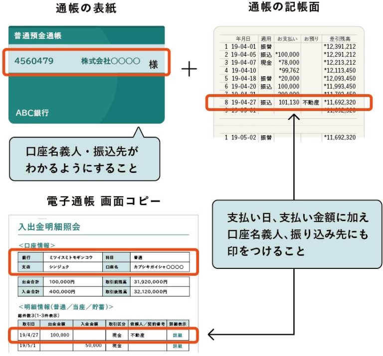 家賃支援給付金申請の概要と申請書類の解説（中小法人編） 社長の夢をカタチにする経営のヒント